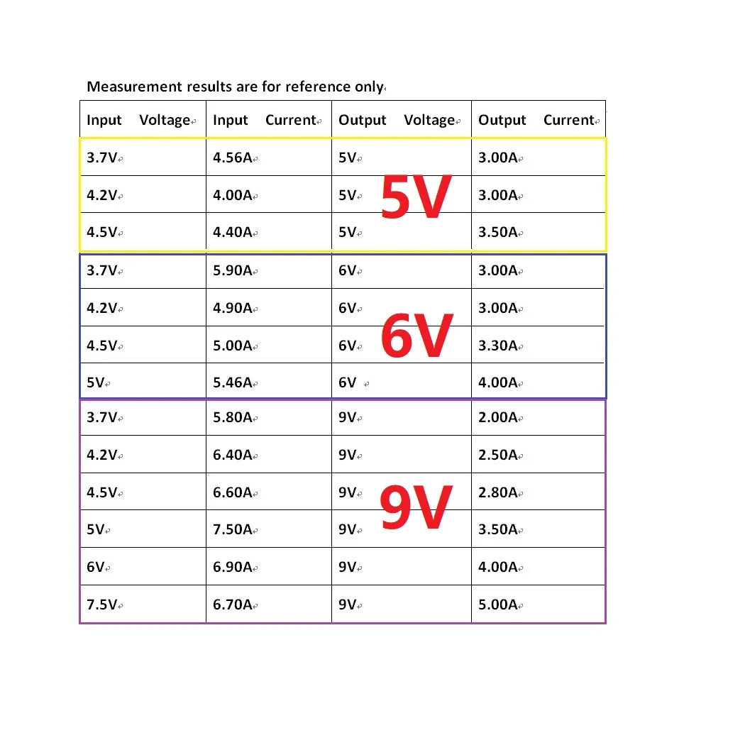 High-Power Boost Converter – 5A DC Module